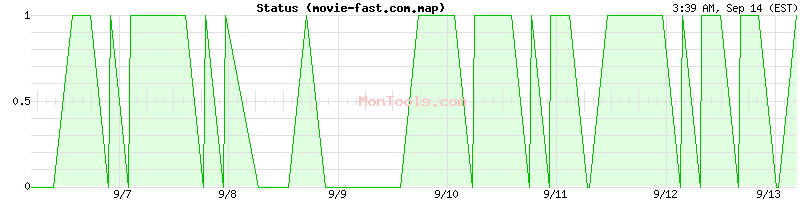 movie-fast.com.map Up or Down