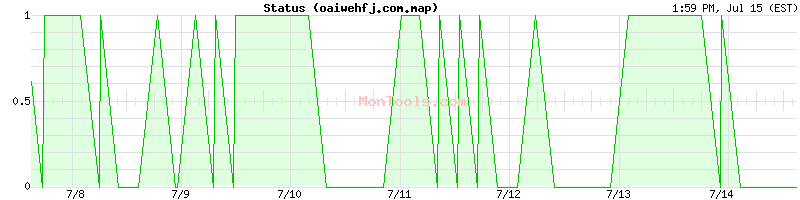 oaiwehfj.com.map Up or Down
