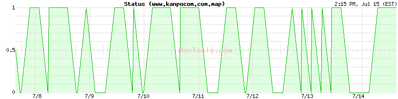 www.kanpocom.com.map Up or Down
