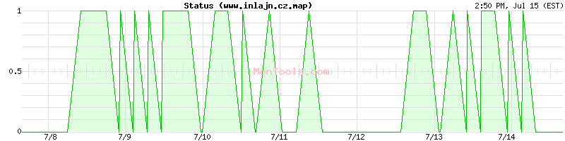 www.inlajn.cz.map Up or Down