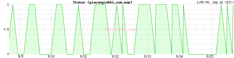 giacongcokhi.com.map Up or Down