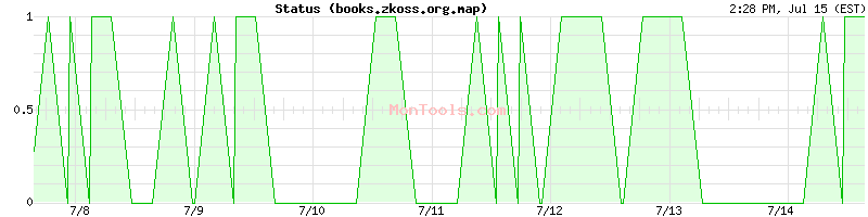 books.zkoss.org.map Up or Down