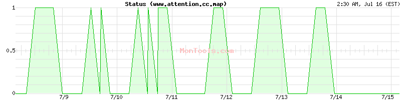 www.attention.cc.map Up or Down