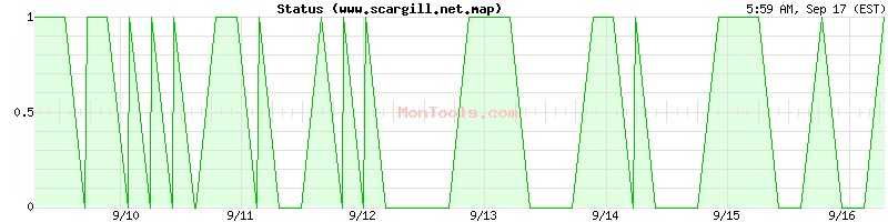 www.scargill.net.map Up or Down
