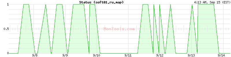 soft01.ru.map Up or Down