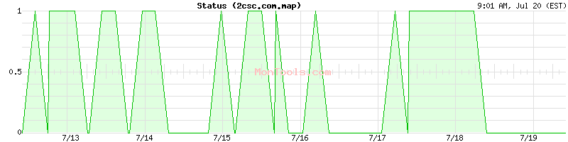 2csc.com.map Up or Down