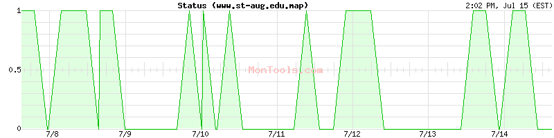www.st-aug.edu.map Up or Down