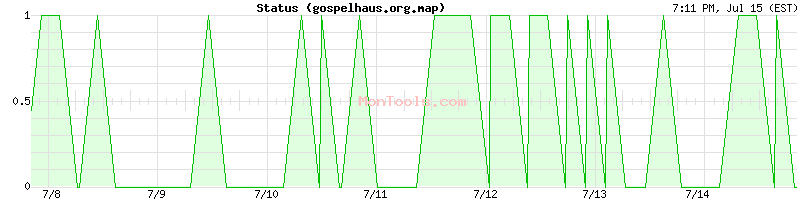 gospelhaus.org.map Up or Down
