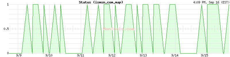 ismsn.com.map Up or Down