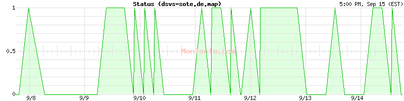 dsvs-sote.de.map Up or Down