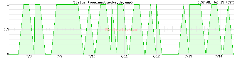 www.westsmoke.de.map Up or Down