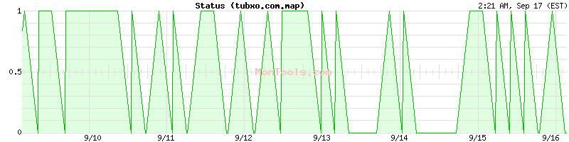 tubxo.com.map Up or Down