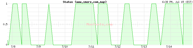 www.smore.com.map Up or Down