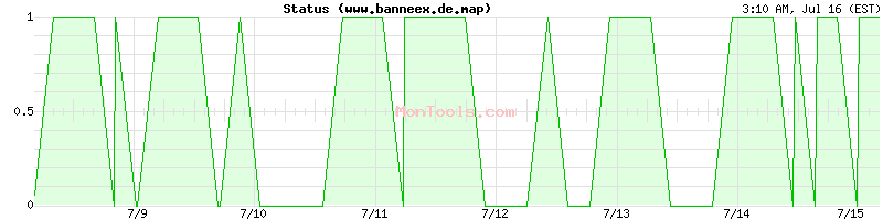 www.banneex.de.map Up or Down