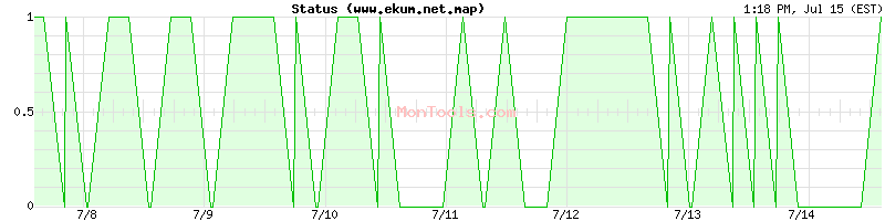 www.ekum.net.map Up or Down