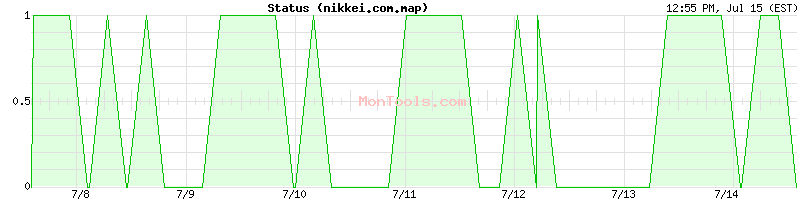 nikkei.com.map Up or Down