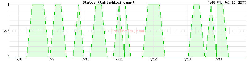 tahta4d.vip.map Up or Down