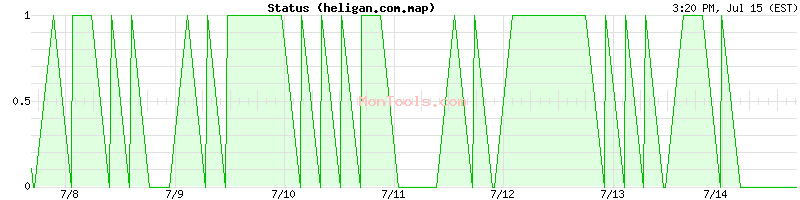 heligan.com.map Up or Down