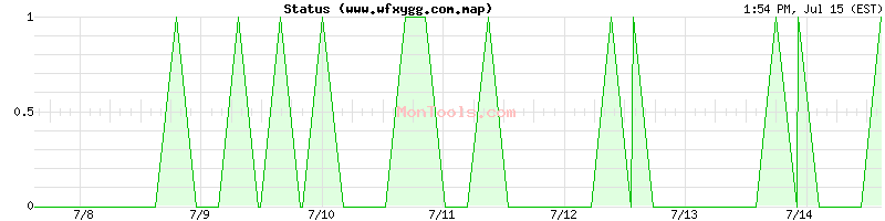 www.wfxygg.com.map Up or Down