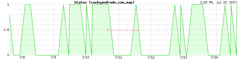 cockyandrude.com.map Up or Down