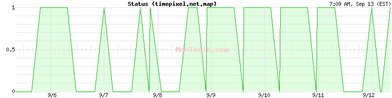 timepixel.net.map Up or Down