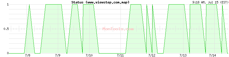 www.viewstep.com.map Up or Down