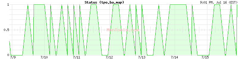 tpo.ba.map Up or Down