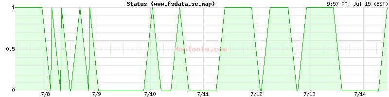 www.fsdata.se.map Up or Down