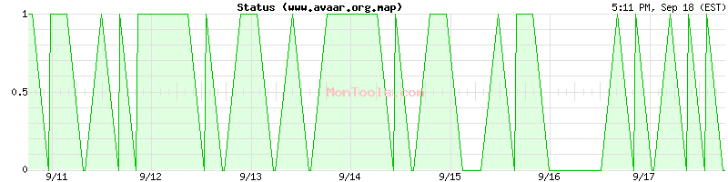 www.avaar.org.map Up or Down