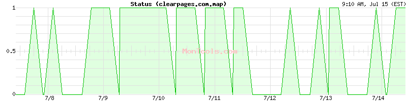 clearpages.com.map Up or Down