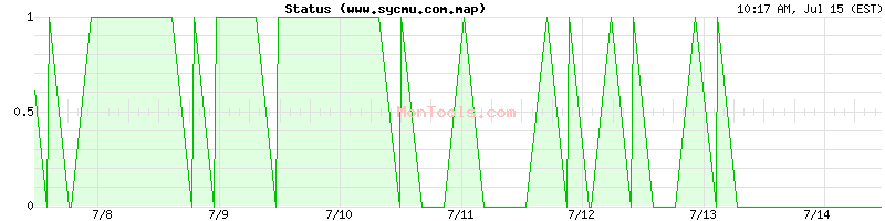 www.sycmu.com.map Up or Down