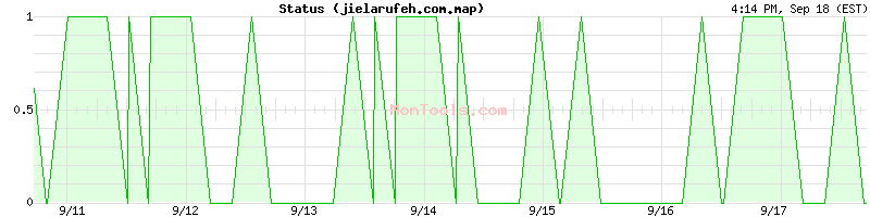 jielarufeh.com.map Up or Down