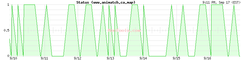 www.animatch.ca.map Up or Down