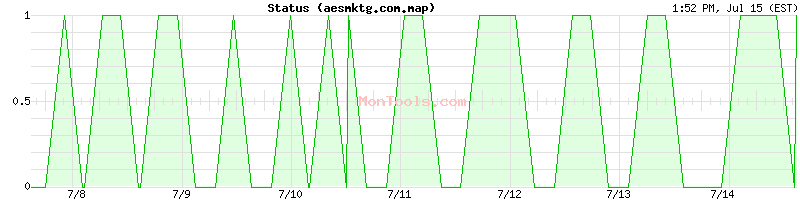 aesmktg.com.map Up or Down