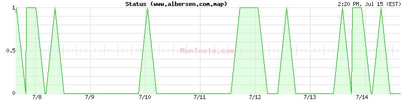 www.albersen.com.map Up or Down