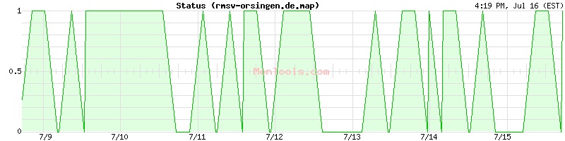 rmsv-orsingen.de.map Up or Down