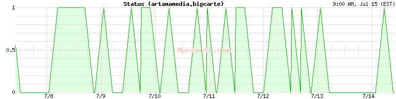 artamamedia.bigcarte Up or Down