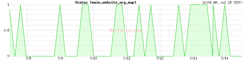 main.website.org.map Up or Down