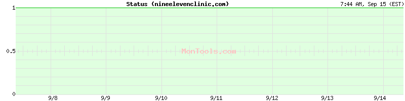 nineelevenclinic.com Up or Down