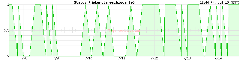 jokerstapes.bigcarte Up or Down