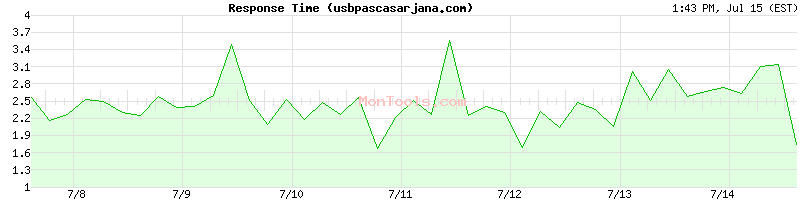 usbpascasarjana.com Slow or Fast