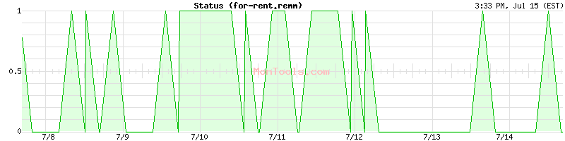 for-rent.remm Up or Down