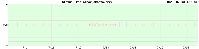 kadinprovjakarta.org Up or Down