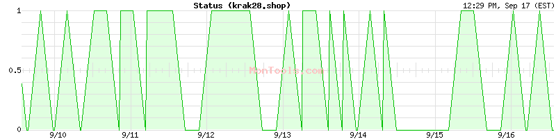 krak28.shop Up or Down