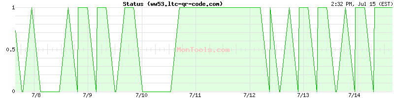 ww53.ltc-qr-code.com Up or Down