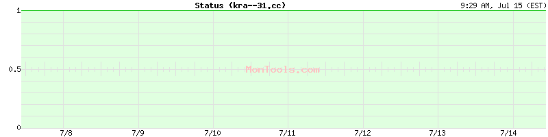 kra--31.cc Up or Down