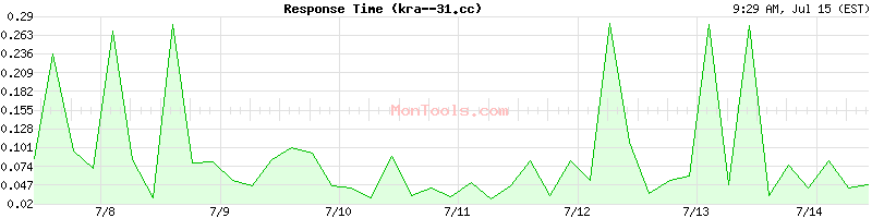 kra--31.cc Slow or Fast