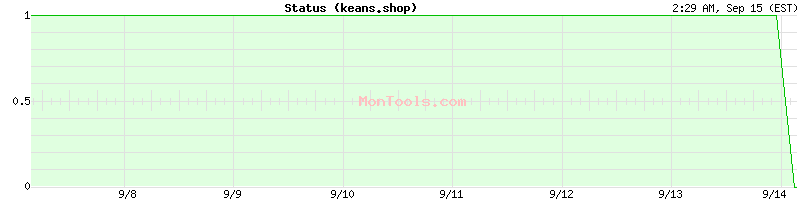 keans.shop Up or Down