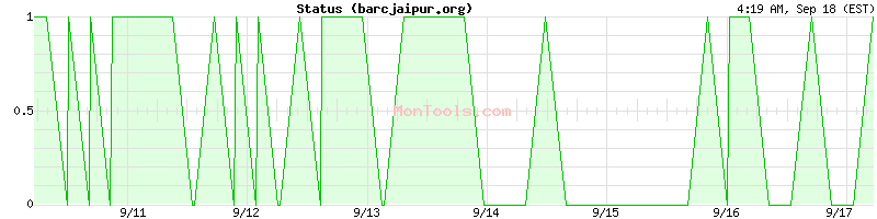barcjaipur.org Up or Down