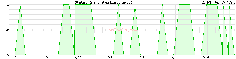randy9pickles.jimdo Up or Down